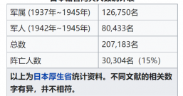 参与南京大屠杀的日本师团及军官都死刑了吗他们的结局都在这!